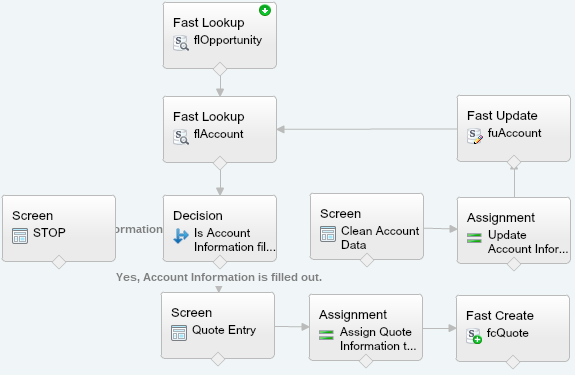 Quote Entry Flow With STOP Screen Connected