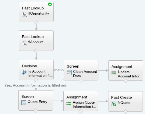 Quote Entry Flow With Update Account Assignment